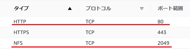 セキュリティグループの設定